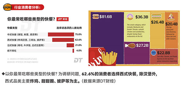 68a6ccb85dd97.jpg 漢堡加盟市場分析.jpg