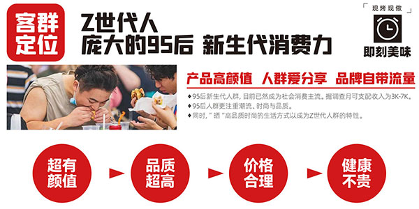 6923f47b24969.jpg 漢堡加盟客戶群體和發展前景分析.jpg