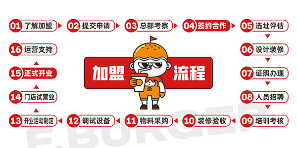 6927c1428276b.jpg 漢堡加盟流程及開(kāi)店政策.jpg